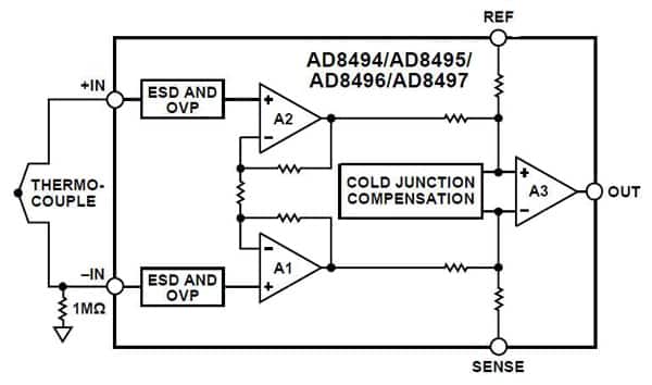 Semiconductor-based cold-compensation references